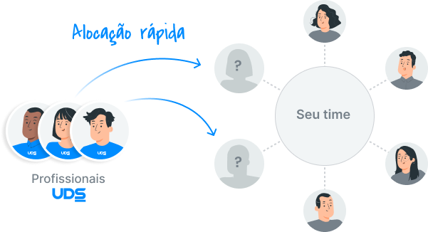 Outsourcing de TI | Alocação de TI - UDS Tecnologia