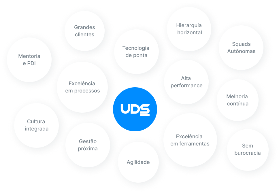 Carreiras - UDS Tecnologia (5)