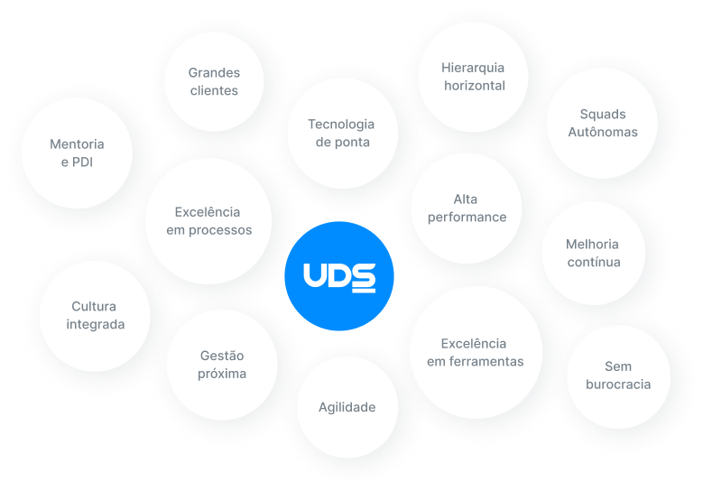 Carreiras - UDS Tecnologia (6)